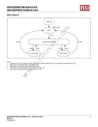 IS61DDPB251236A-400M3L Datasheet Page 11