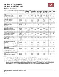 IS61DDPB251236A-400M3L Datasheet Page 19