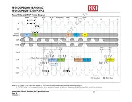 IS61DDPB251236A-400M3L Datasheet Page 20