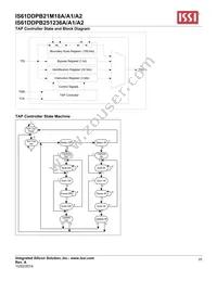 IS61DDPB251236A-400M3L Datasheet Page 22