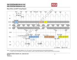 IS61DDPB44M18A-400M3L Datasheet Page 21