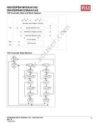 IS61DDPB451236A-400M3L Datasheet Page 23