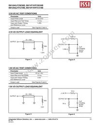 IS61LF25636B-7.5TQLI Datasheet Page 15