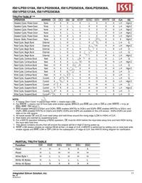 IS61LPS25636A-200B2I-TR Datasheet Page 11