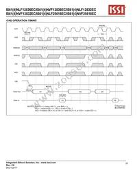 IS61NLF25618EC-7.5TQLI Datasheet Page 23