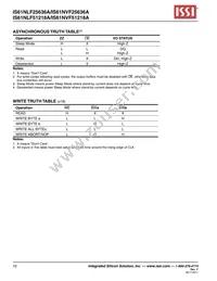 IS61NLF25636A-7.5B2I-TR Datasheet Page 10