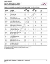 IS61NLP12832A-200TQLI Datasheet Page 17