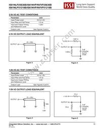 IS61NLP25636B-200B3LI Datasheet Page 15