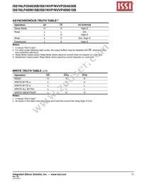 IS61NVP204836B-166TQLI Datasheet Page 11