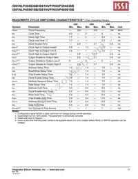 IS61NVP204836B-166TQLI Datasheet Page 17