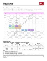 IS61QDB22M18A-250M3LI Datasheet Page 10