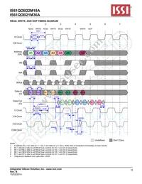 IS61QDB22M18A-250M3LI Datasheet Page 18