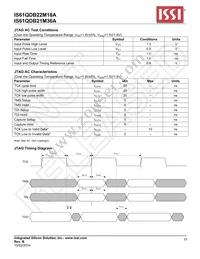 IS61QDB22M18A-250M3LI Datasheet Page 23