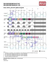 IS61QDP2B22M18A-333M3L Datasheet Page 21