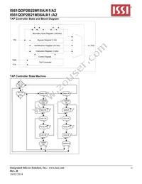 IS61QDP2B22M18A-333M3L Datasheet Page 23