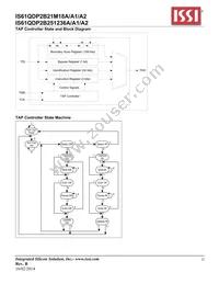 IS61QDP2B251236A-333M3L Datasheet Page 23