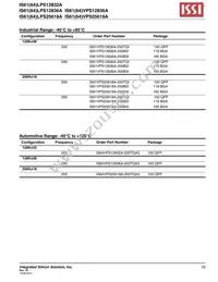 IS61VPS25618A-200B3I-TR Datasheet Page 23