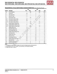 IS61VPS51236A-250B3I Datasheet Page 17