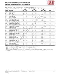 IS64LPS102436B-166B2LA3-TR Datasheet Page 17