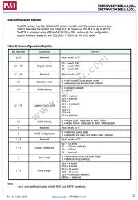 IS66WVC2M16ECLL-7010BLI Datasheet Page 22