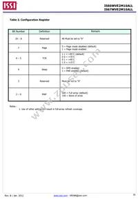 IS66WVE2M16ALL-7010BLI-TR Datasheet Page 16