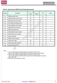 IS66WVE2M16ALL-7010BLI-TR Datasheet Page 21