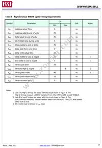 IS66WVE2M16BLL-70BLI-TR Datasheet Page 21