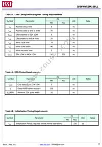 IS66WVE2M16BLL-70BLI-TR Datasheet Page 22