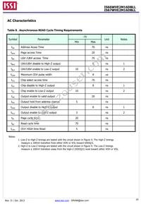 IS66WVE2M16DBLL-70BLI-TR Datasheet Page 19