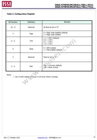 IS66WVE2M16EBLL-55BLI-TR Datasheet Page 15