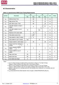 IS66WVE2M16EBLL-55BLI-TR Datasheet Page 21