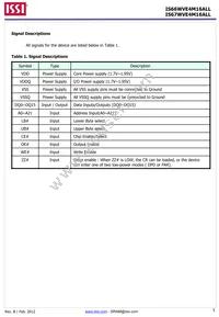 IS66WVE4M16ALL-7010BLI-TR Datasheet Page 5