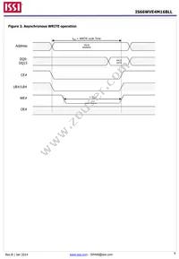 IS66WVE4M16BLL-70BLI-TR Datasheet Page 9