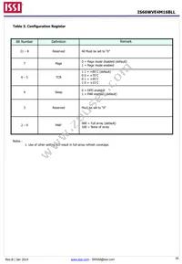 IS66WVE4M16BLL-70BLI-TR Datasheet Page 16