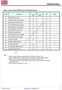 IS66WVE4M16BLL-70BLI-TR Datasheet Page 21