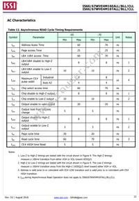 IS66WVE4M16EBLL-55BLI-TR Datasheet Page 22