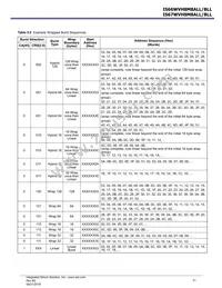 IS66WVH8M8BLL-100B1LI-TR Datasheet Page 21