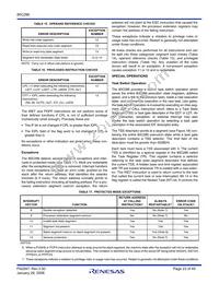 IS80C286-20 Datasheet Page 23