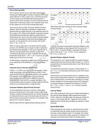 IS82C59AX96 Datasheet Page 13