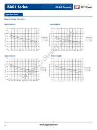 ISD0103D05 Datasheet Page 5