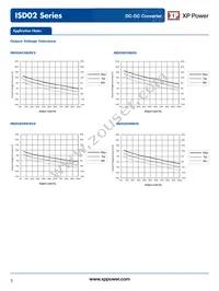 ISD0203D05 Datasheet Page 5