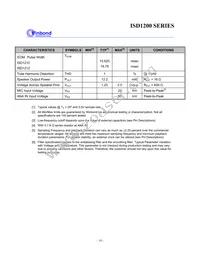 ISD1210SR Datasheet Page 18