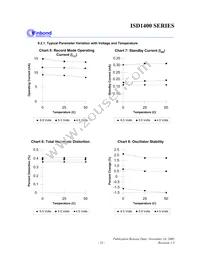 ISD1420PYI Datasheet Page 23