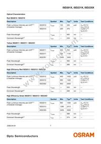 ISD2353-20 Datasheet Page 7