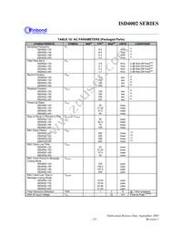 ISD4002-120EIR Datasheet Page 23