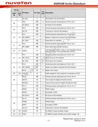 ISD9160CFI Datasheet Page 11