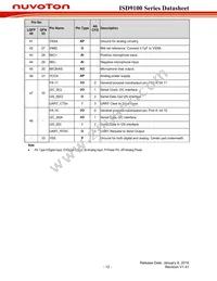 ISD9160CFI Datasheet Page 12