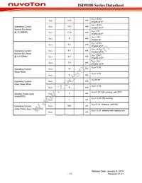 ISD9160CFI Datasheet Page 17