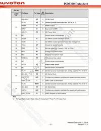 ISD9361RI Datasheet Page 12