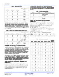 ISL12022MIBZ-T7A Datasheet Page 18